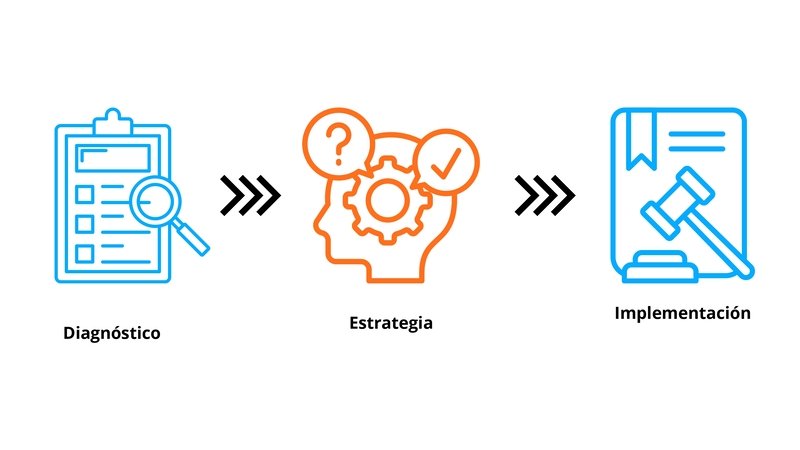 Metodología EthiaLab